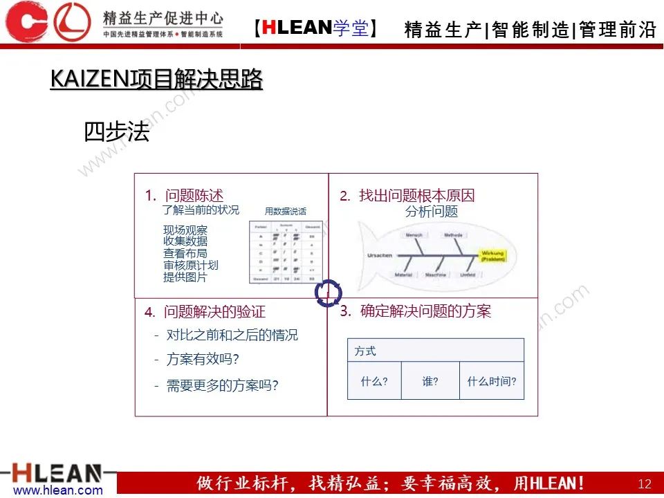 「精益学堂」精益工具的几大杀手锏