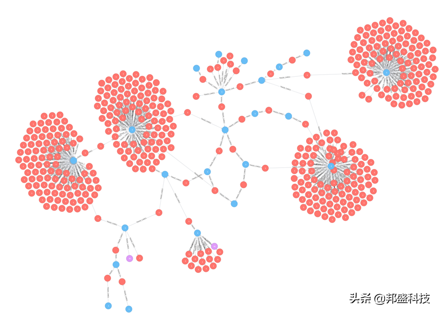 案例：看知识图谱在金融团伙反欺诈的落地应用