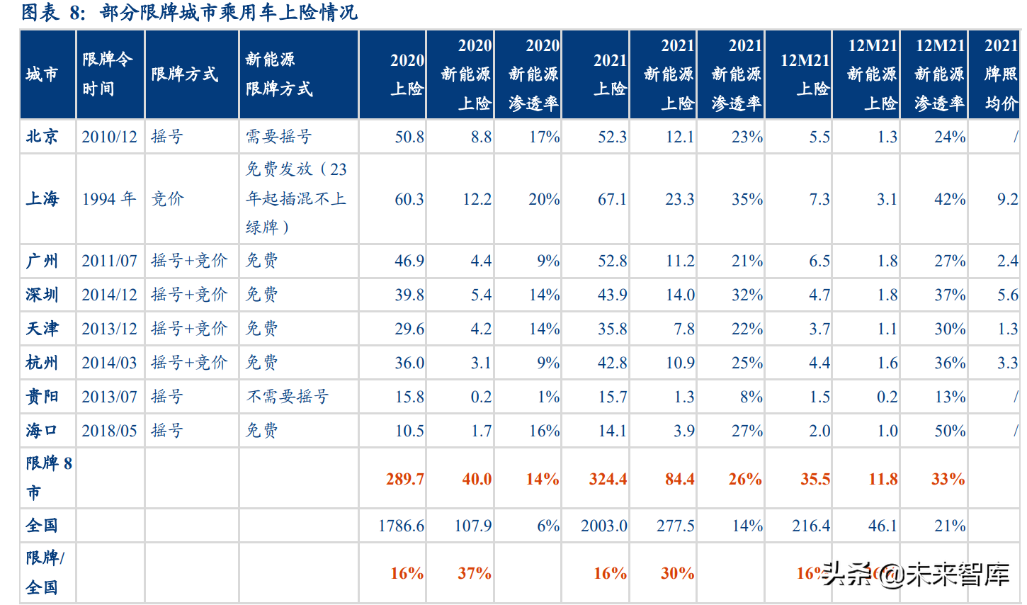 汽车行业深度研究：2022年承上启下，新能源车企做好准备了么？