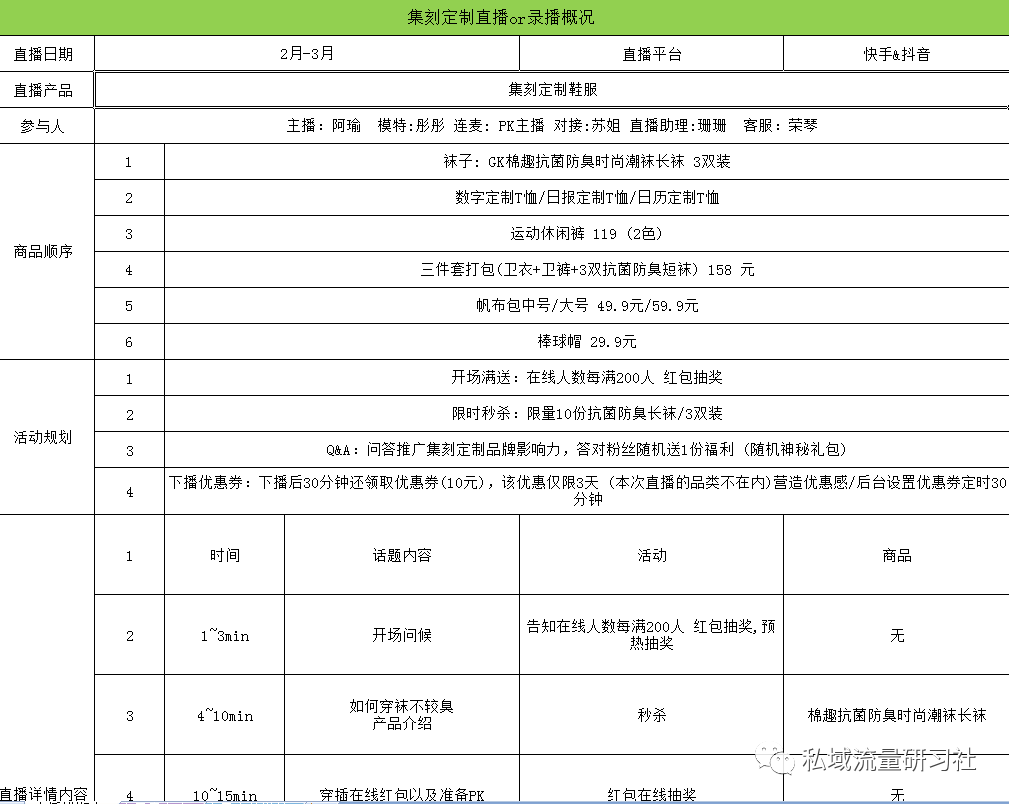 「干货分享」短视频直播运营执行SOP合集