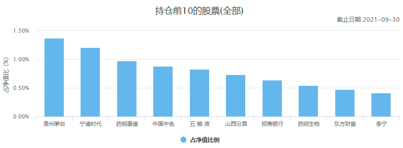 中国十大顶级基金公司冠军基金