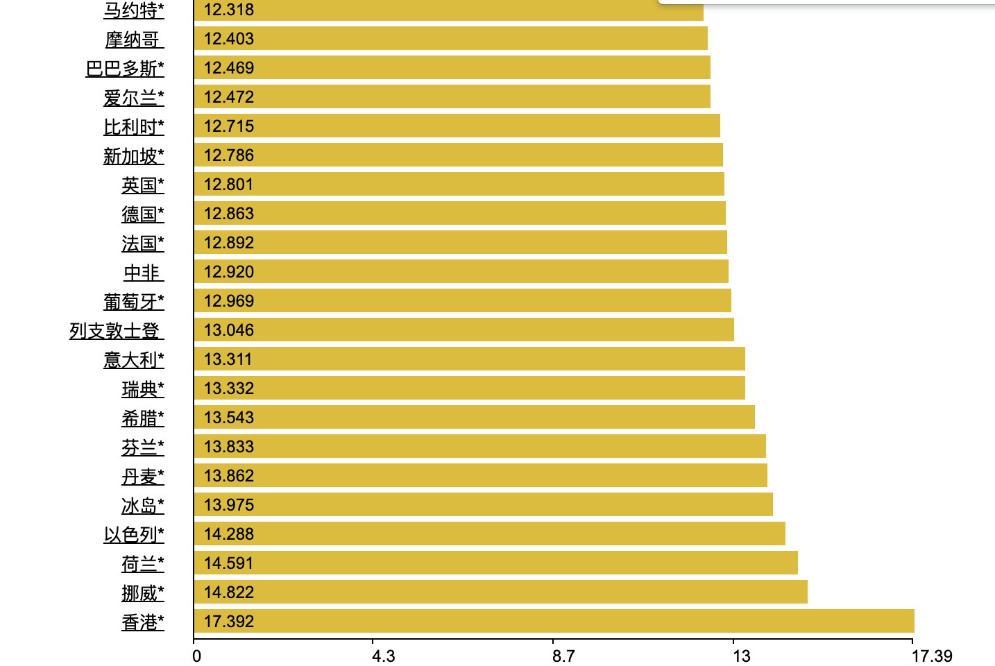 聊一聊汽油92#、95#、98#的区别，同时看下世界上的汽油价格