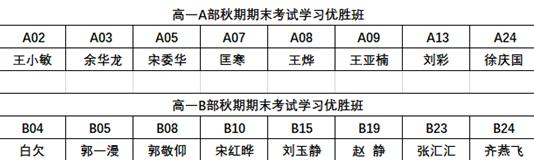 南阳市五中高一年级举行期终考试学生表彰暨分析大会