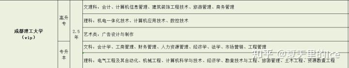 2022年四川成人高考-可报名学校（录取后才交学费）