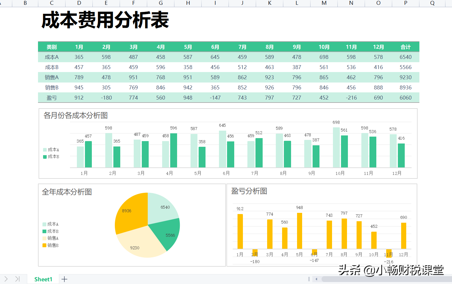 成本会计怎么做账（成本会计常用的35张表格）