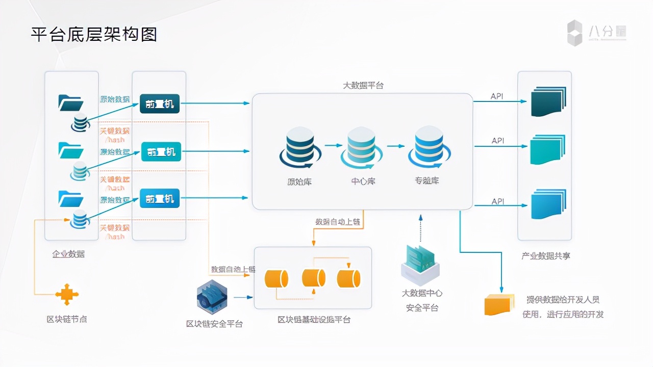 《八分量工业互联网 可信区块链的应用实践》BSN培训精华回顾