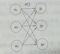 读书笔记-深度学习入门-（7）