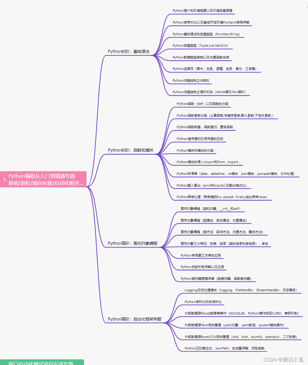 学校里的软件测试专业技能到底怎样，为什么应届生都很难找工作？