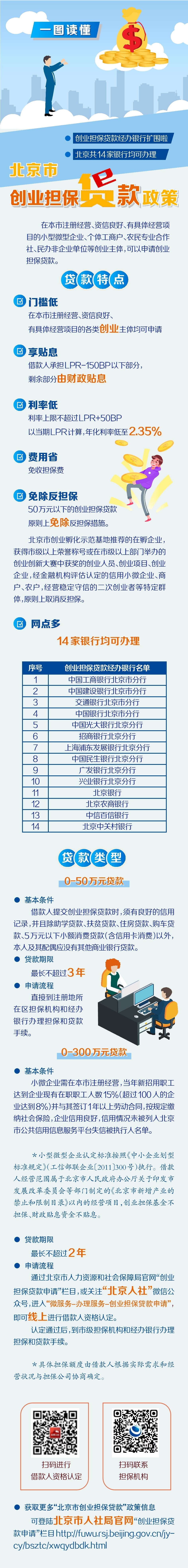 银行创业贷款,银行创业贷款怎么贷