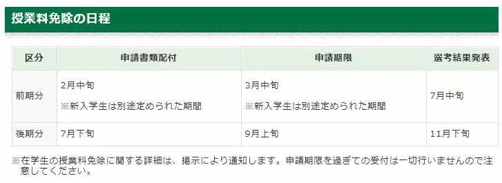 在日本，没花钱念了半年硕士！日本留学一年费用是多少钱？