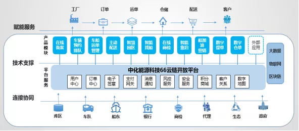 明知山有虎，偏向虎山行！国企巨头数字化转型案例汇编