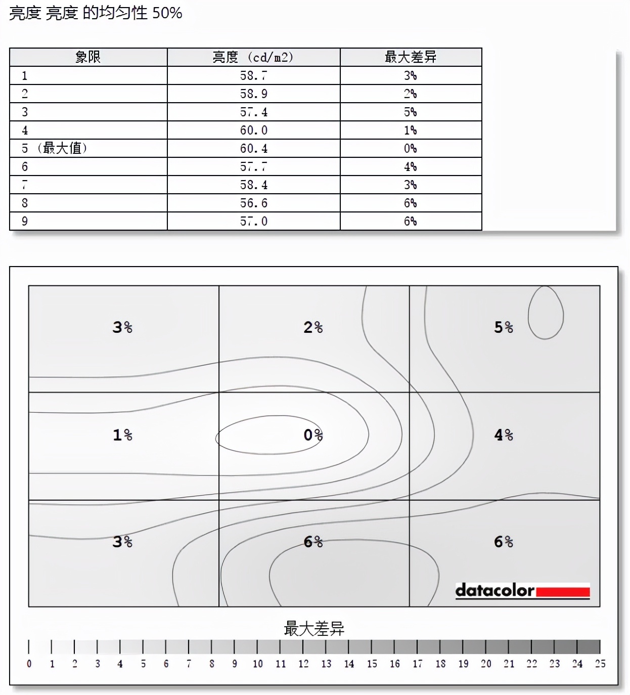 谁说电竞显示器一定贵，泰坦军团P27H2G显示器体验：165Hz+1ms