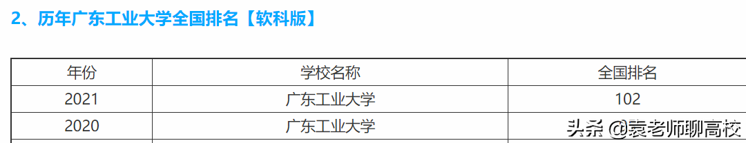 广州大学与广东工业大学，两所实力很强的省重点大学，你怎么选？