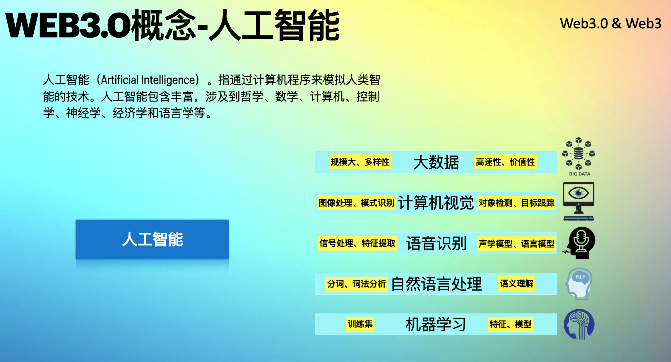 2022年，让我们迎接Web3.0时代