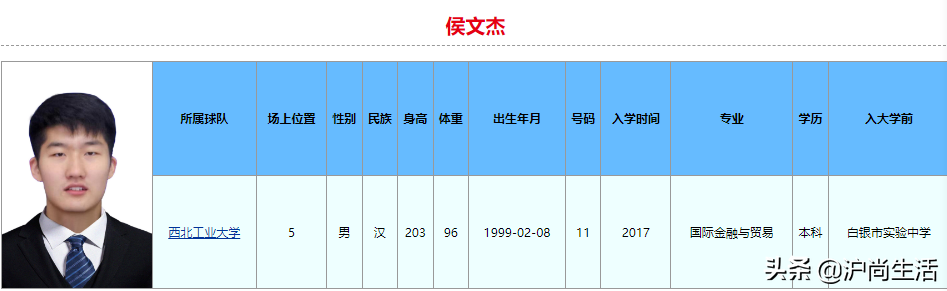 广西哪个大学可以打cba(球打得比你好,学习也比你好！2022年CBA选秀大学生就读学校和专业)