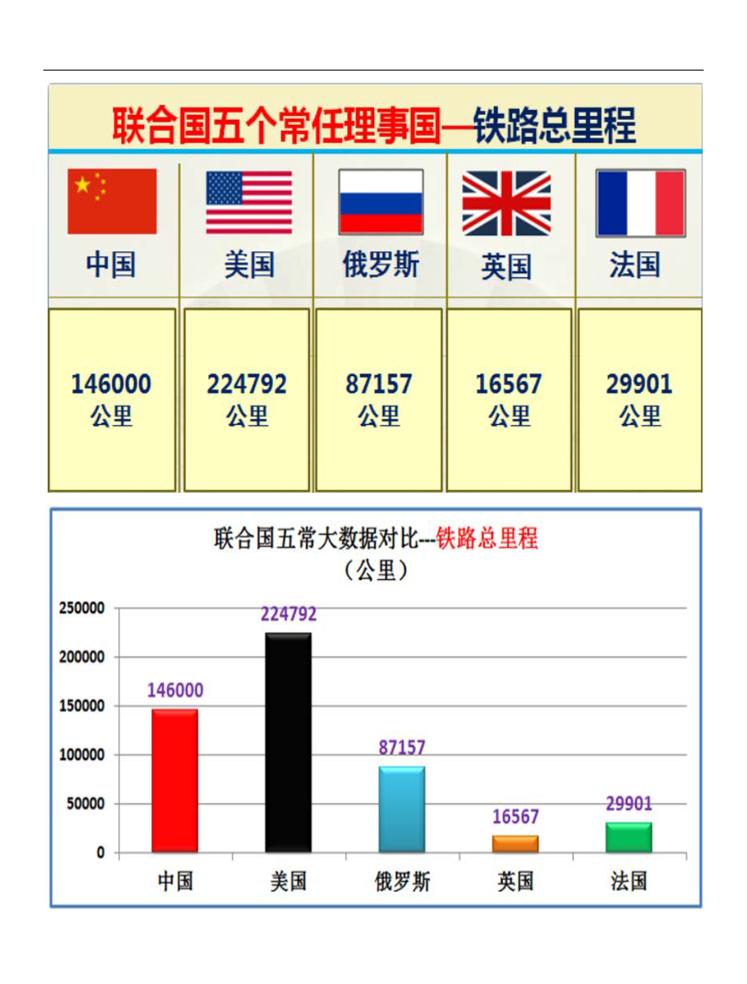 联合国五个常任理事国的实力对比图（太详细了）
