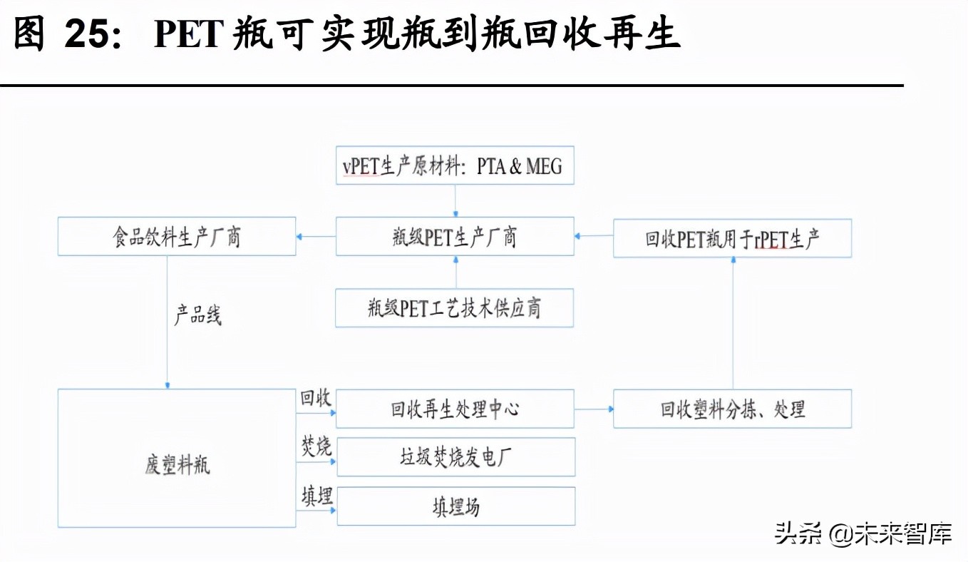 环保行业策略研究：寻找环保行业的第二成长曲线