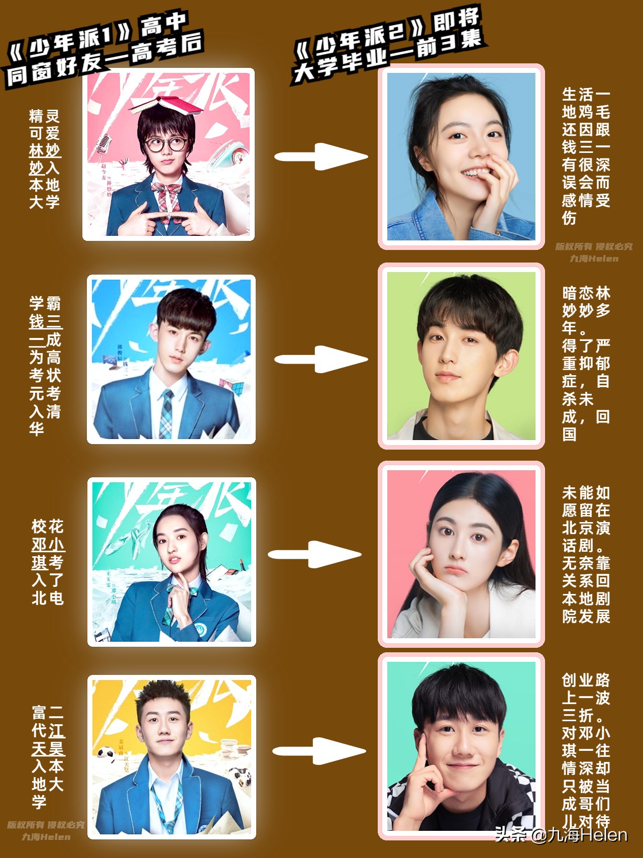 《少年派2》剧情够真实|不明不白的就不再联系的朋友，你也有吧？