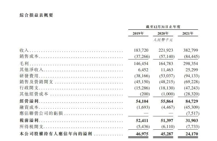 集采乌云，盈利减少，微创脑科学冲刺港交上市梦能成真吗？