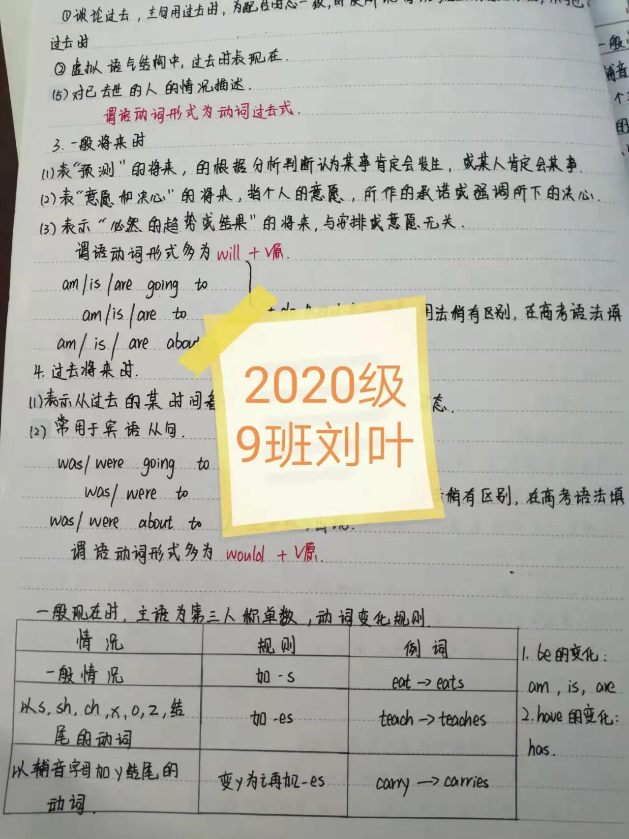 ԲְҵѧУɹɹҵԼ2020