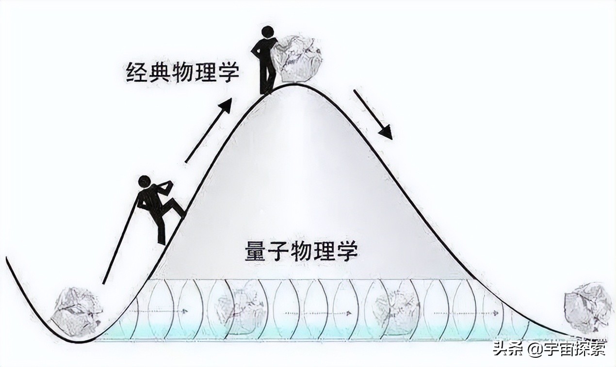 测不准原理，是真的测不准，还是测量仪器不够精确导致测不准？