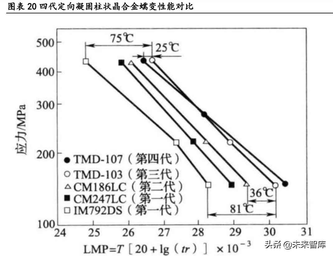 大连机车研究所招聘（高温合金行业深度研究报告）