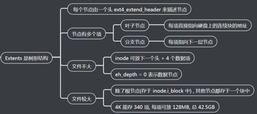 关于ext4文件系统概述