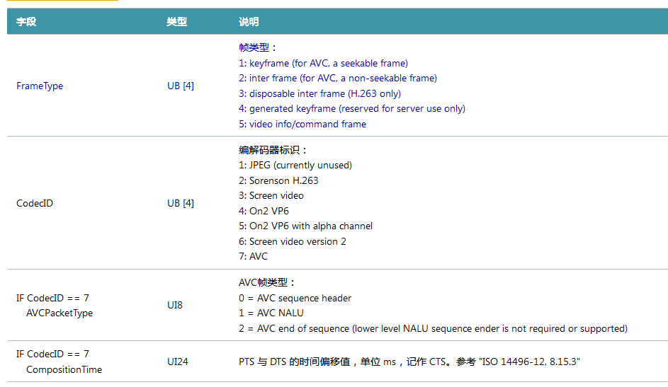 打开flv格式的播放器(flv格式用什么打开)