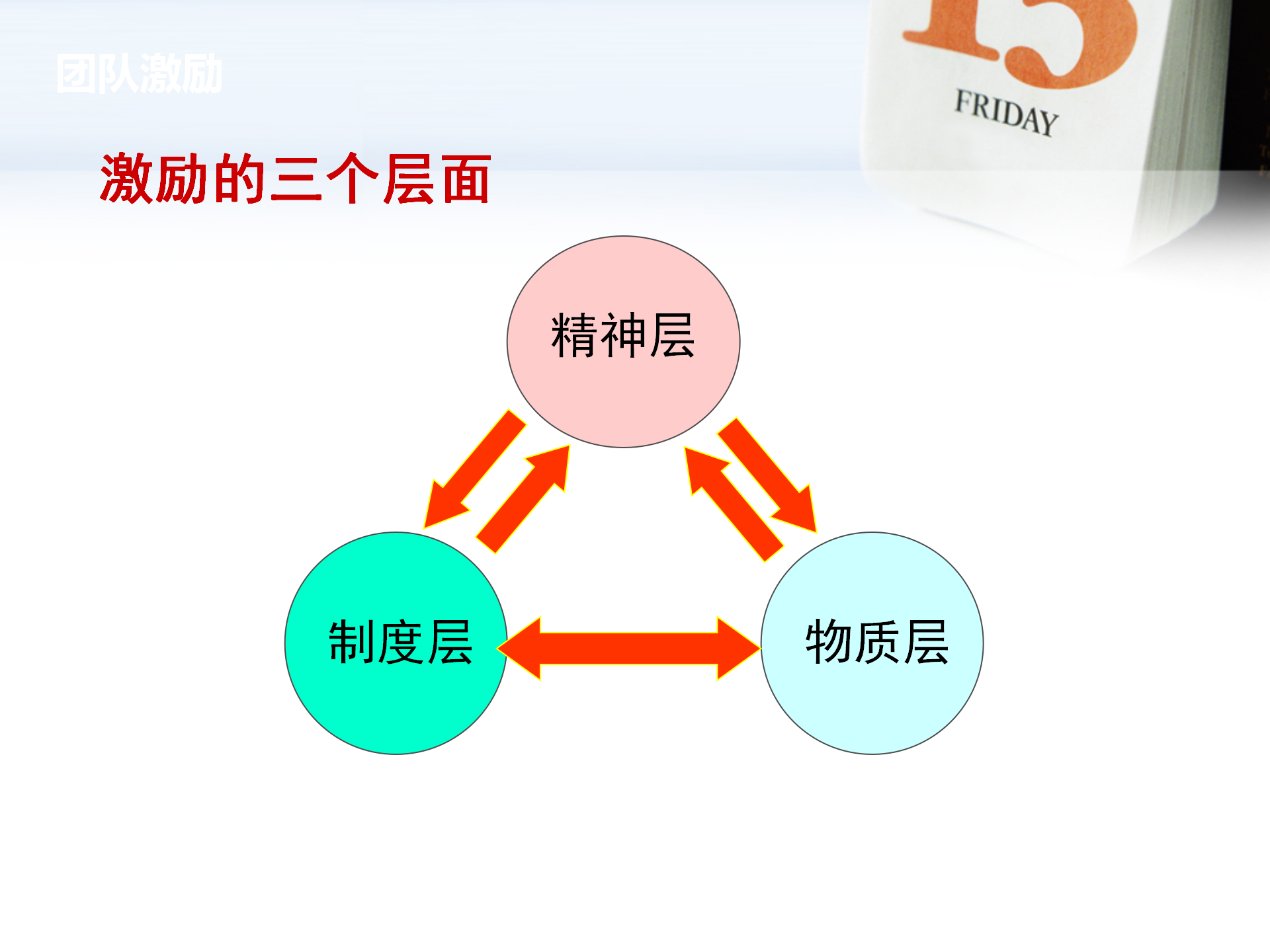 团队管理与激励培训课件