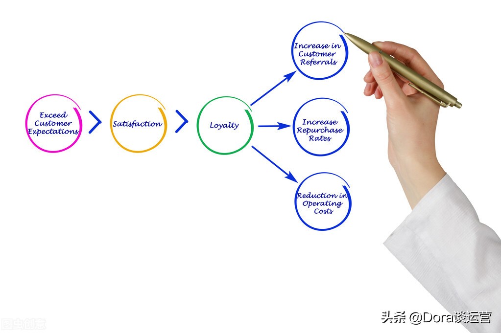 如何做好微信社群运营？