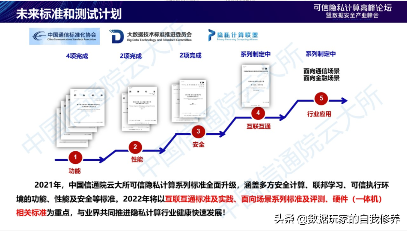 隱私計算是什么，這一篇就看明白