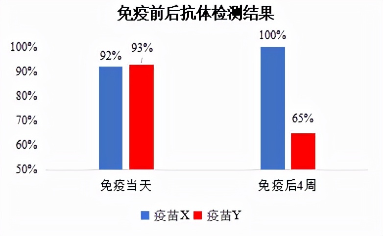 为何口蹄疫疫苗产品有显著不同的免疫效果？