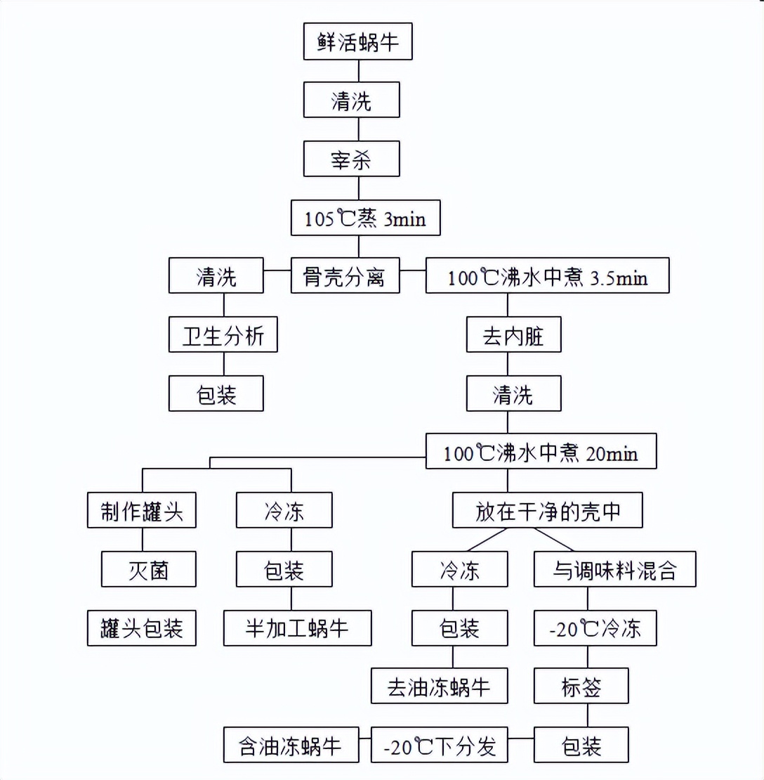 土坑酸菜事件后，品牌公信力下降，供应链的食品安全如何保障？