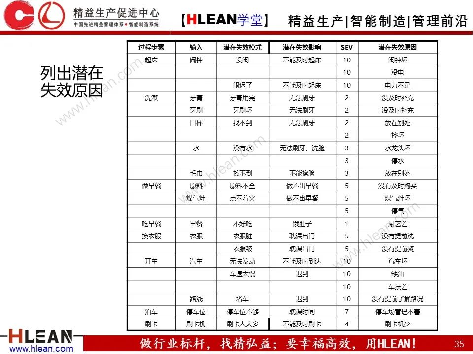 「精益學堂」六西格瑪基本方法及工具應用