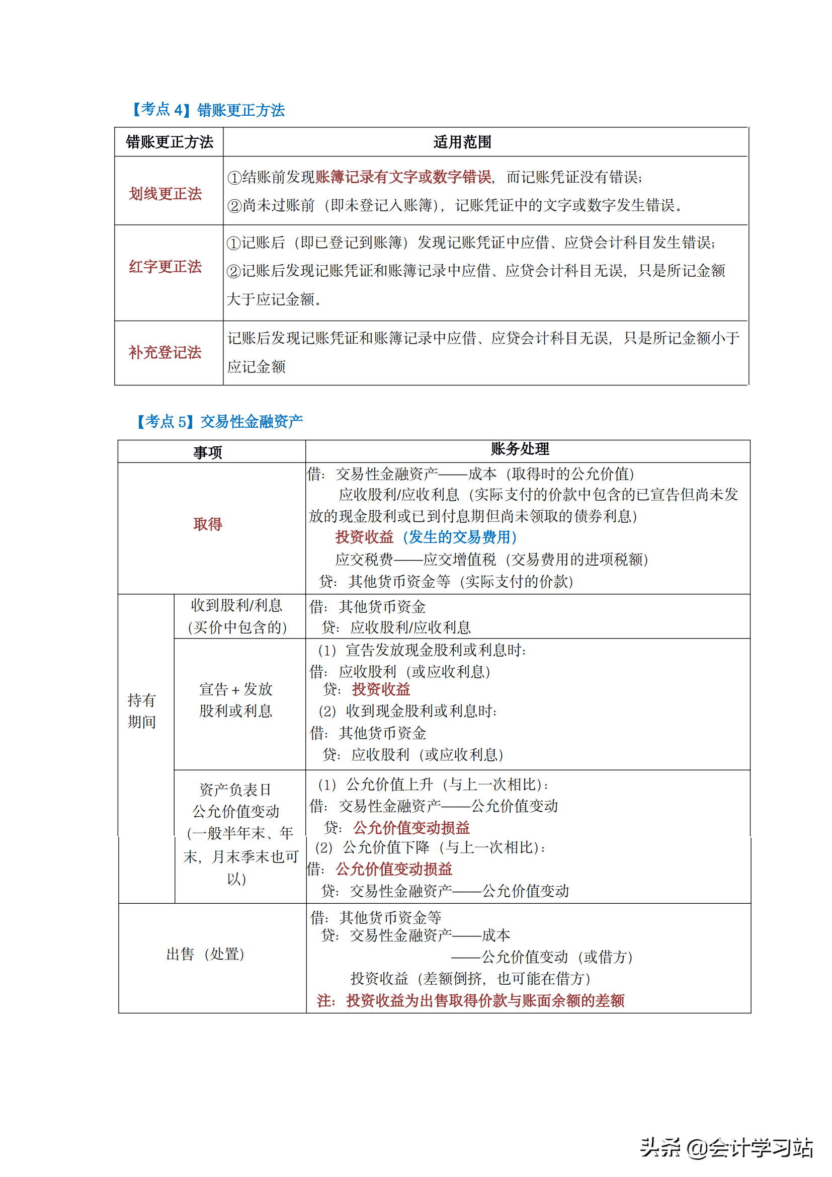 2022初级会计，从未想到用重点表格记忆法学习，效率竟然这么高