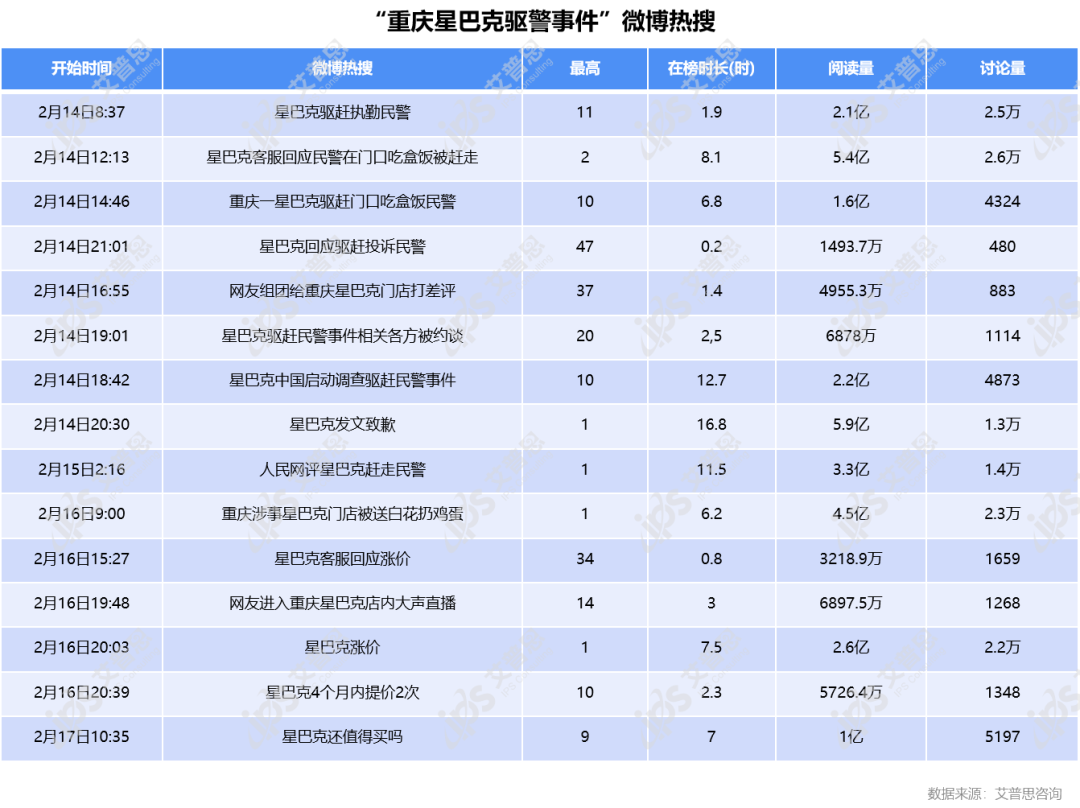 案例｜星巴克因驱警事件陷形象危机，跨文化公关还需“近人情”