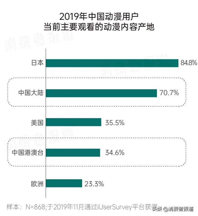 国漫又双叒叕崛起了?