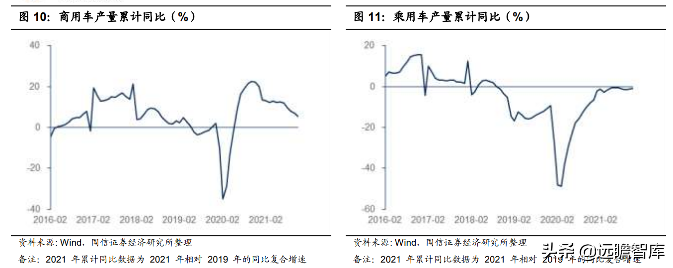 钢铁行业2022年策略：供给有顶，盈利有底，优选高景气赛道