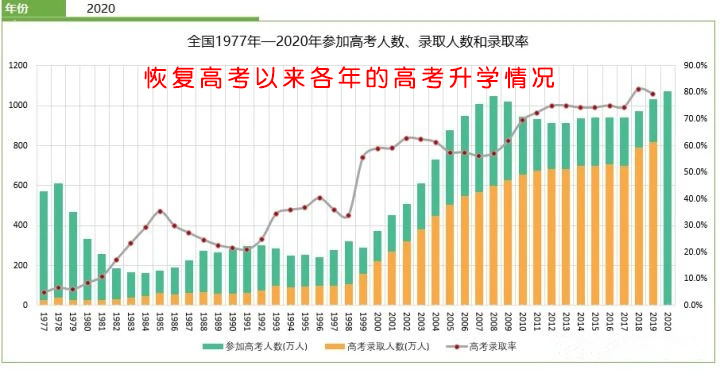 高考录取率已达90%左右，作为高中生为何还觉得“压力山大”？