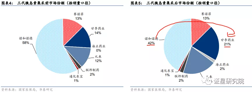 以甘李药业为例说说医药股，顺便谈谈葛兰