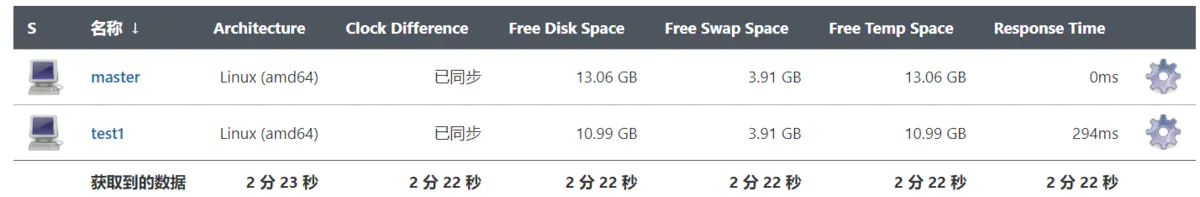 jenkins自动化发布