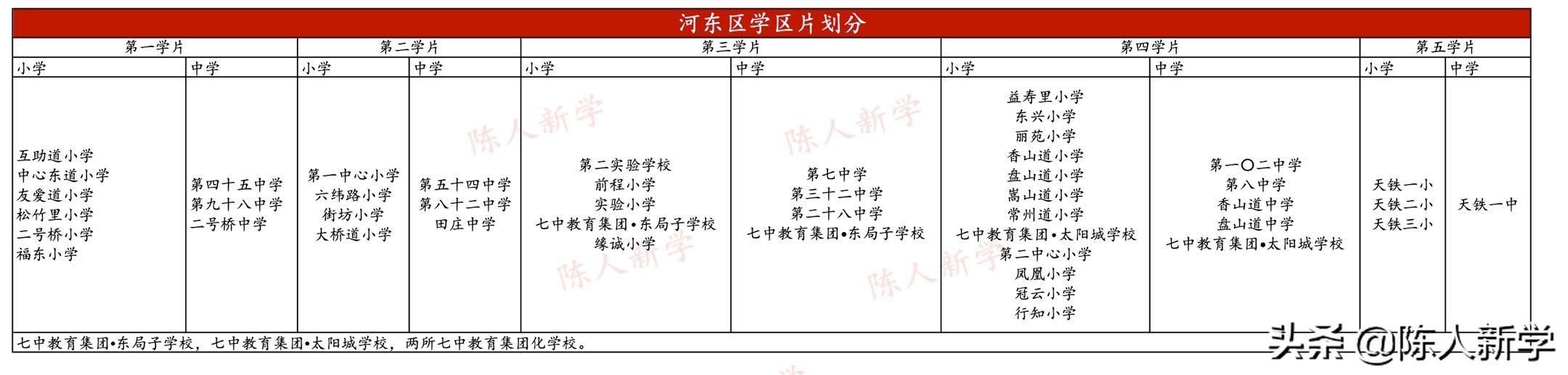 天津私立小学招聘教师（天津学区划分）