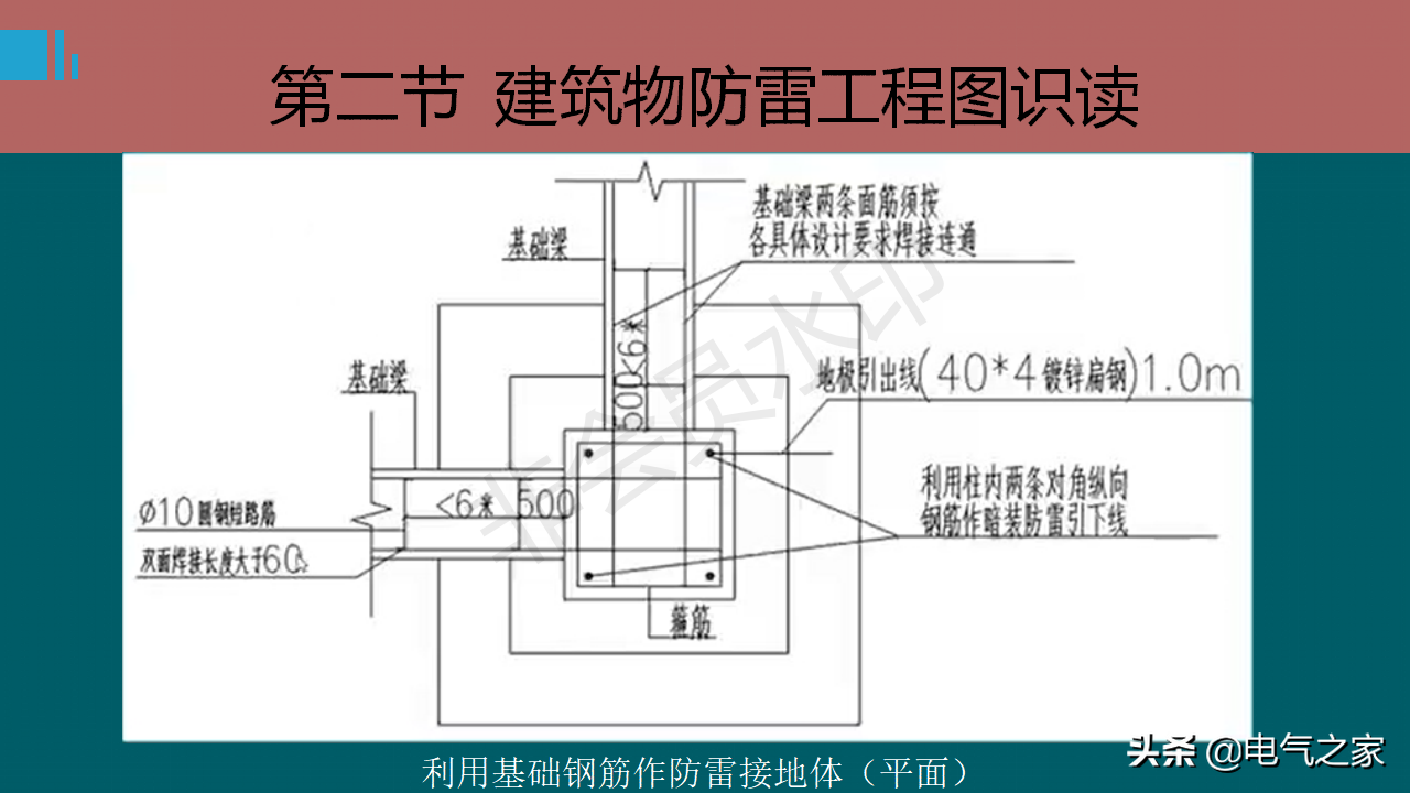 防雷接地系統(tǒng)基礎(chǔ)知識(shí)