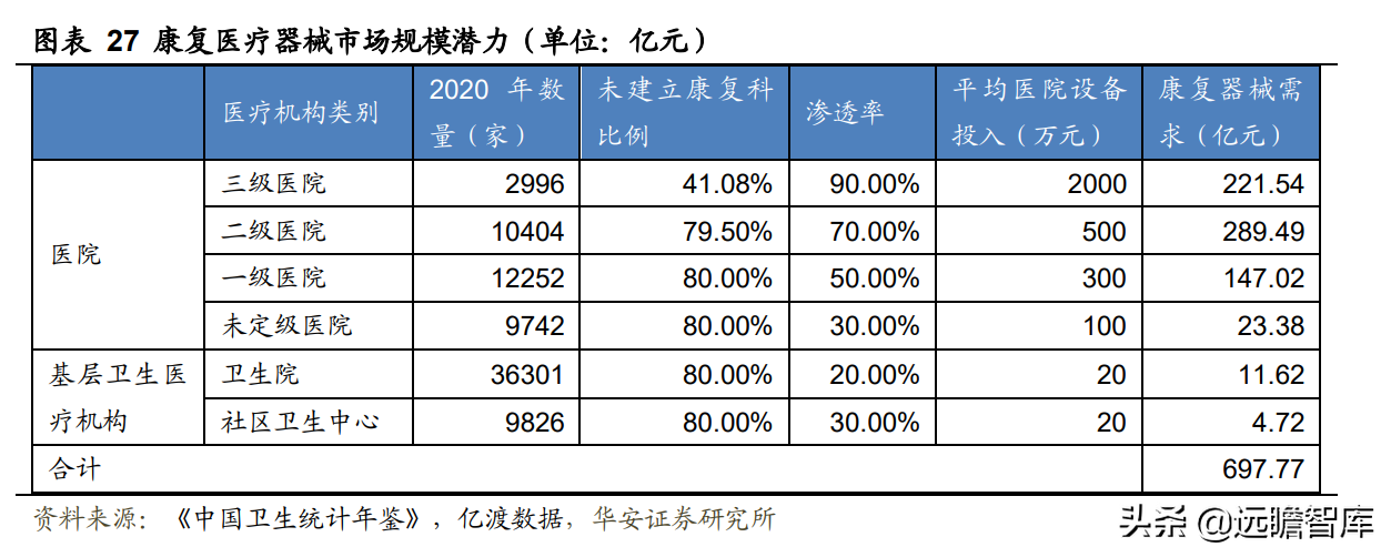 领先构建磁刺激技术平台，伟思医疗：战略卡位运动康复与消费赛道
