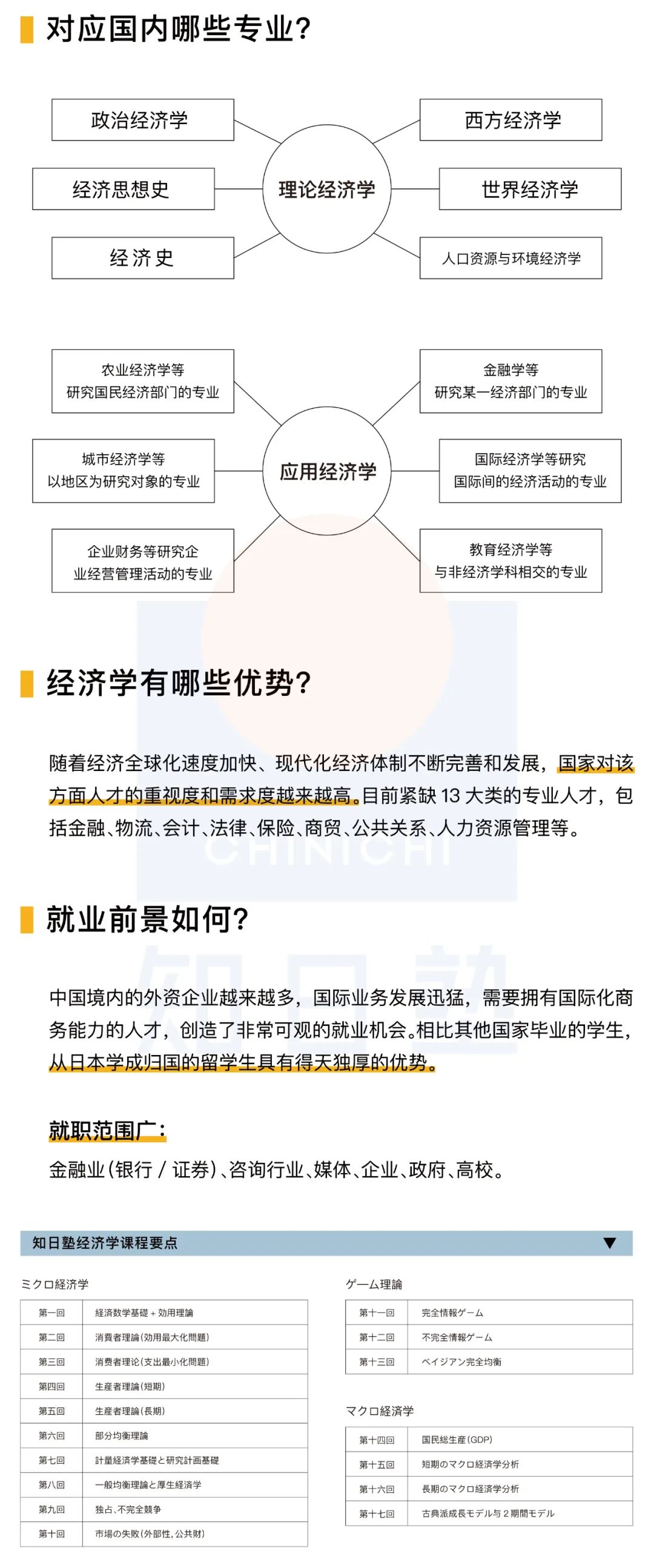 日本留学｜文科大学院 2022年春季开班计划请查收