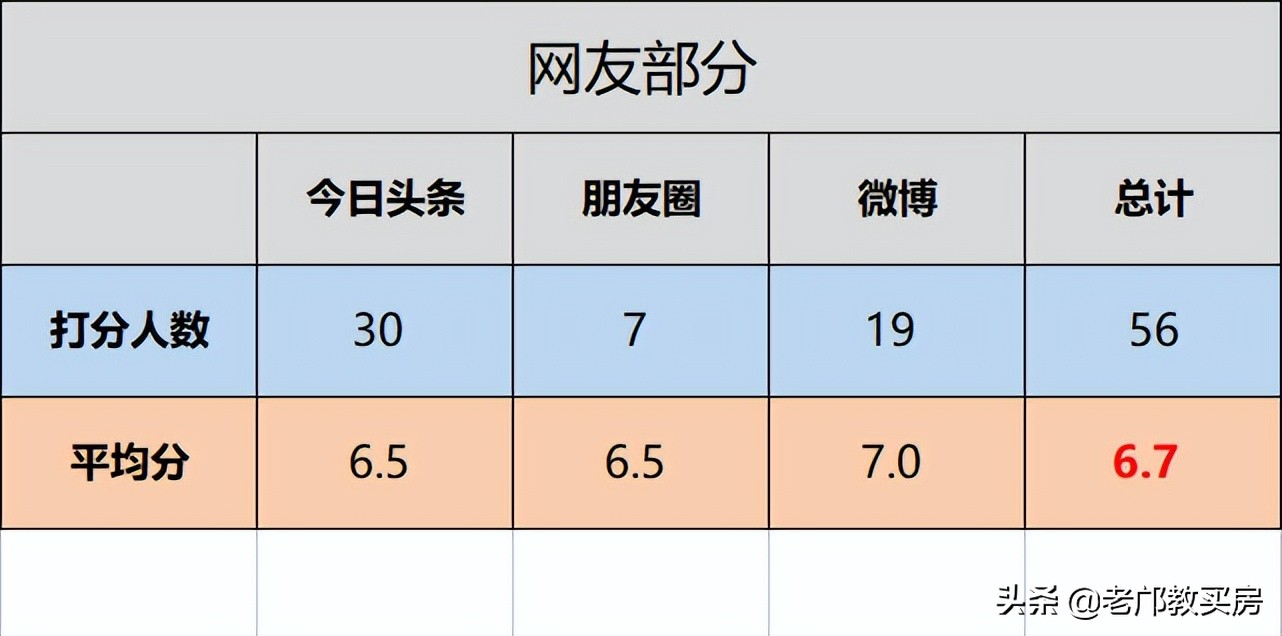 落寞的滨江东依然是老广的白月光，崛起的琶洲CBD能否带动它？