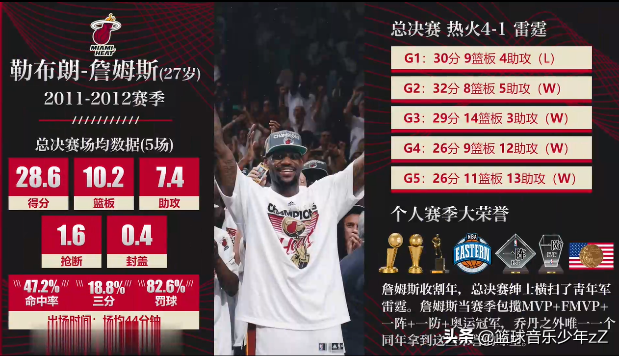 在nba哪些人拿过MVP(盘点NBA近十年总决赛MVP，谁的含金量最高？)