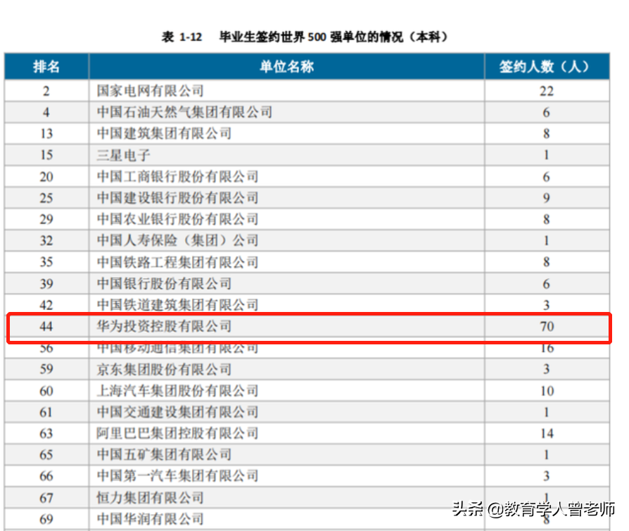 西安电子科大就业情况解读，多数人离开了西安，令人很失望