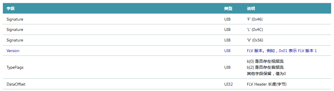 打开flv格式的播放器(flv格式用什么打开)
