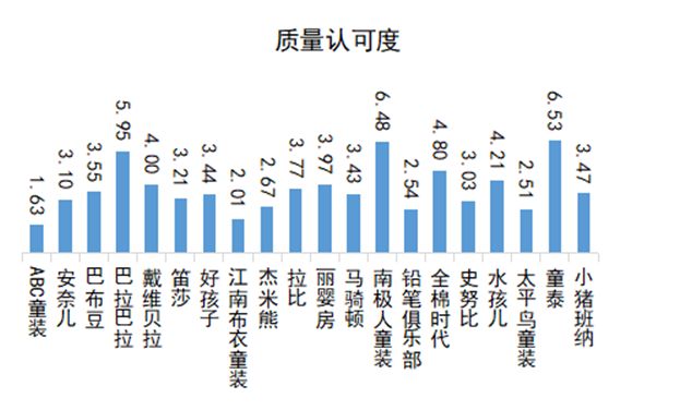 首页资讯｜中国品牌口碑指数2021年度婴童服装报告发布